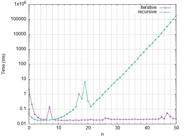 The runtime is too damn high